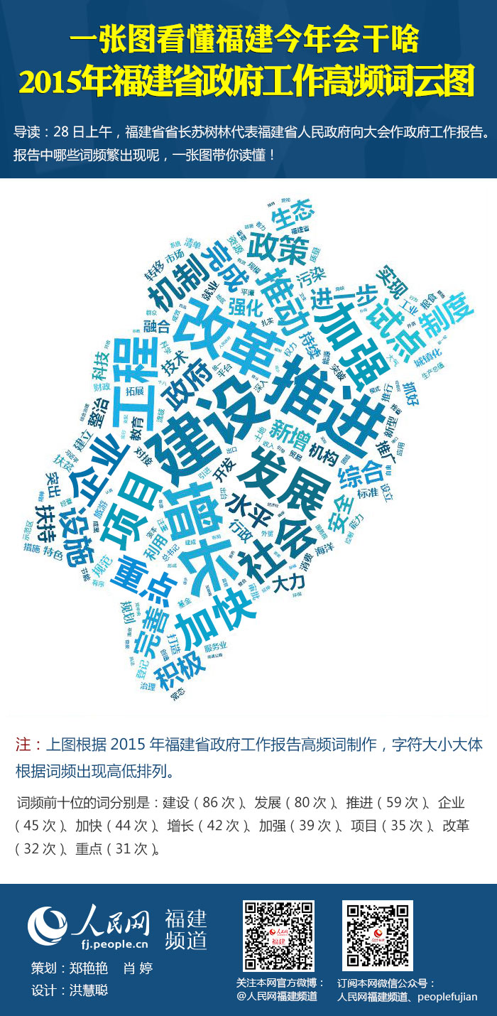 һͼɶ2015긣ʡƵͼ