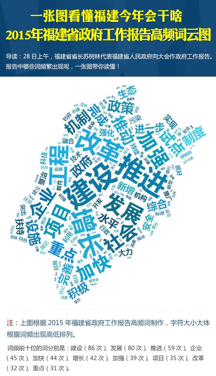 2015긣ʡƵͼ