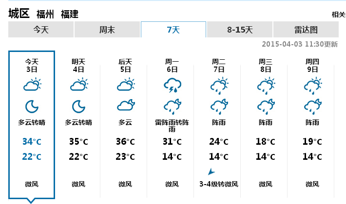 近期福州天气预报图