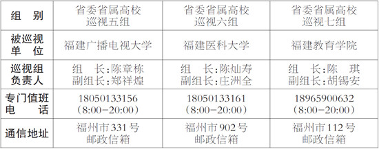 2016福建省委第一轮第一批7个巡视组进驻省属