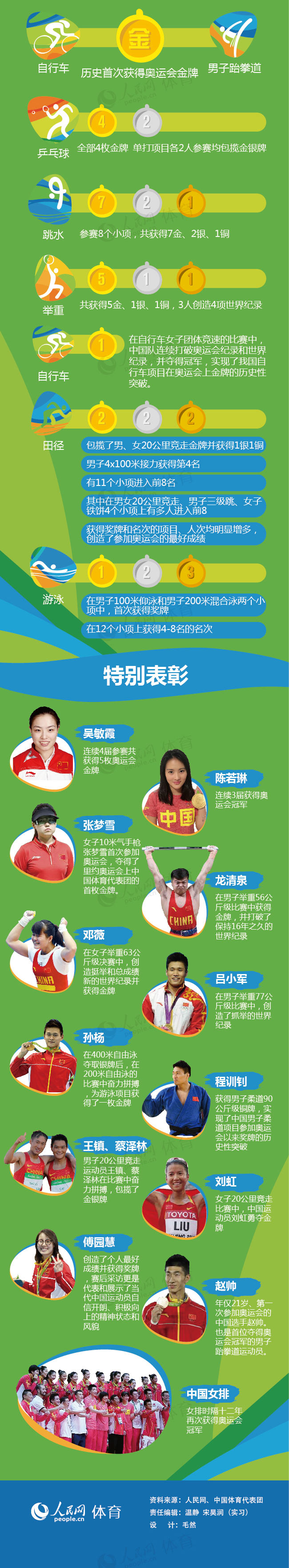 点击图片进入纳兰容若博客 纳兰容若 - 网易博客
