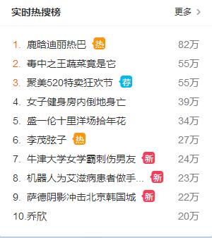 但是有一些明星几乎天天都霸占热搜榜,比如郑爽迪丽热巴.