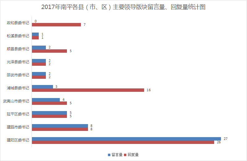 泉州台商投资区的gdp_泉州台商投资区规划图(2)