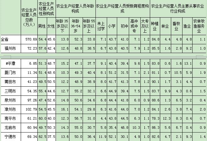 全国农业人口数_网友热评劳动力转移新解