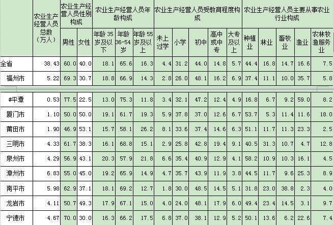 农村人口调查报告_对话调查者张雄 应纠正农村人口结构(2)