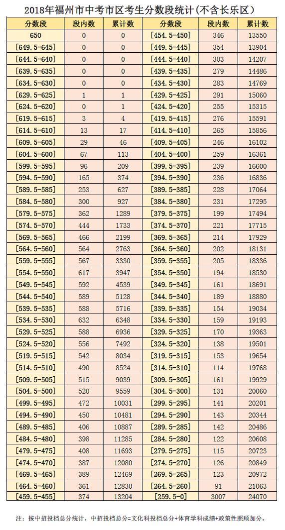 长乐市排名_长乐市标