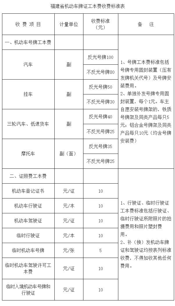福建省2020年排名35460排名_2020上半年各省人均GDP排名,福建表现亮眼,超浙江