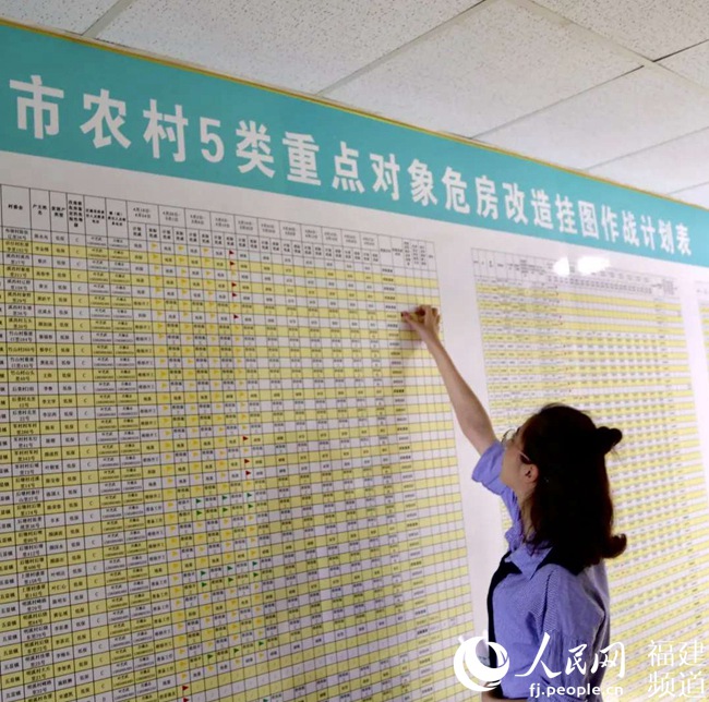 ������ס���֡���ͼ��ս�����ݺ��ƽ���ȷ����©һ��һ���� ������ס���ֹ�ͼ