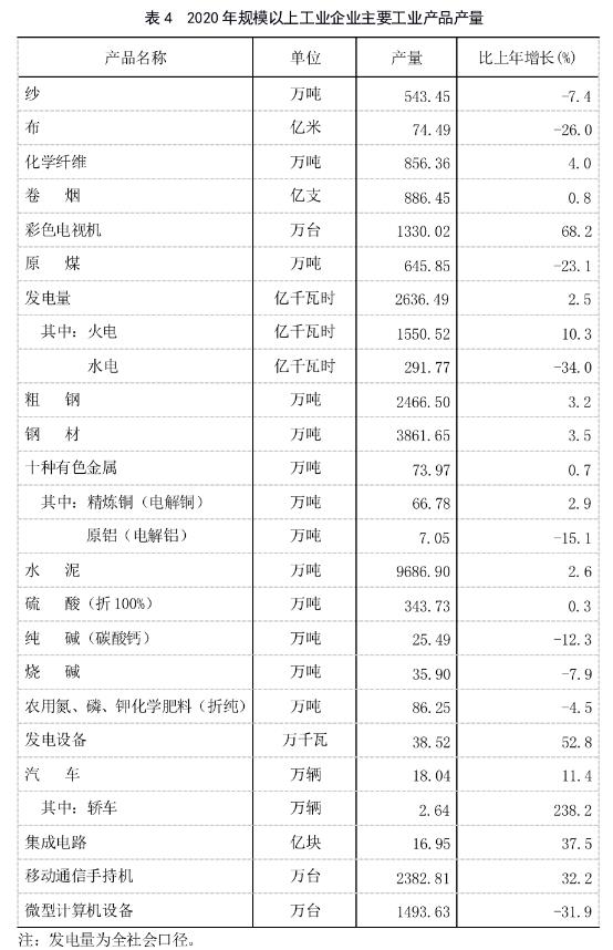 福建泉州洛江区2020GDP_2020年福建省国民经济和社会发展统计公报(3)