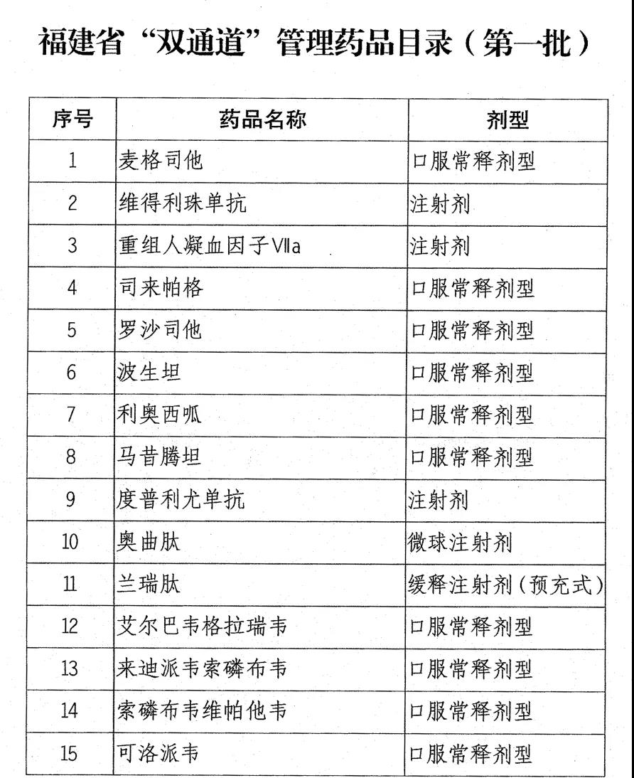 福建省将建立国家医保谈判药品"双通道"管理机制