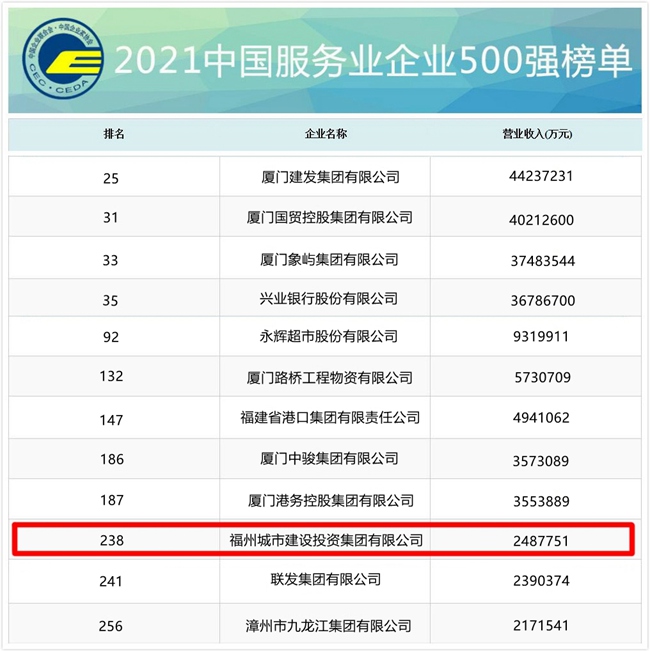 威斯尼斯wns2299cn官网版四川简阳：构建“五全”服务体系 赋能民营企业“腾飞”