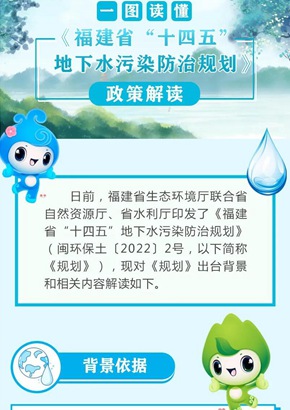 《福建省“十四五”地下水污染防治规划》
