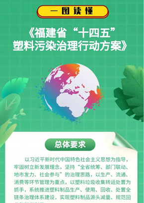 《福建省“十四五”塑料污染治理行动方案》