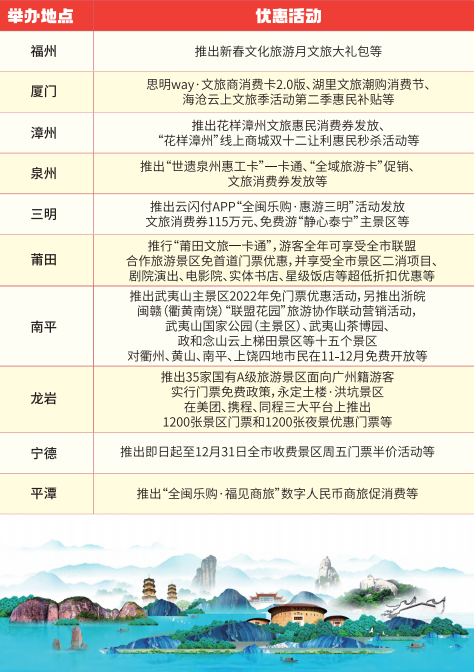 本次文化和旅游生活季推出多项政策优惠。福建省文旅厅供图