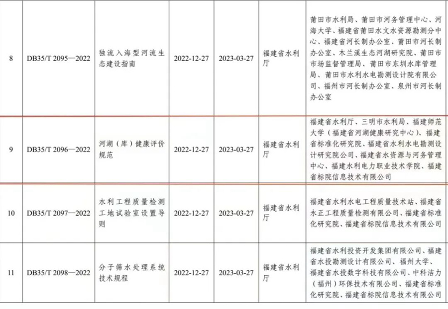 福建省水利厅供图