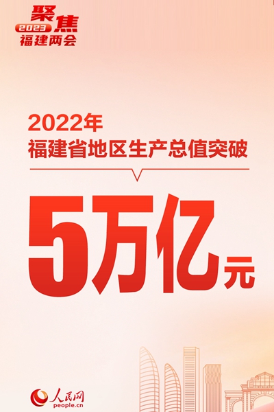 2022年福建省经济社会发展“成绩单”出炉！