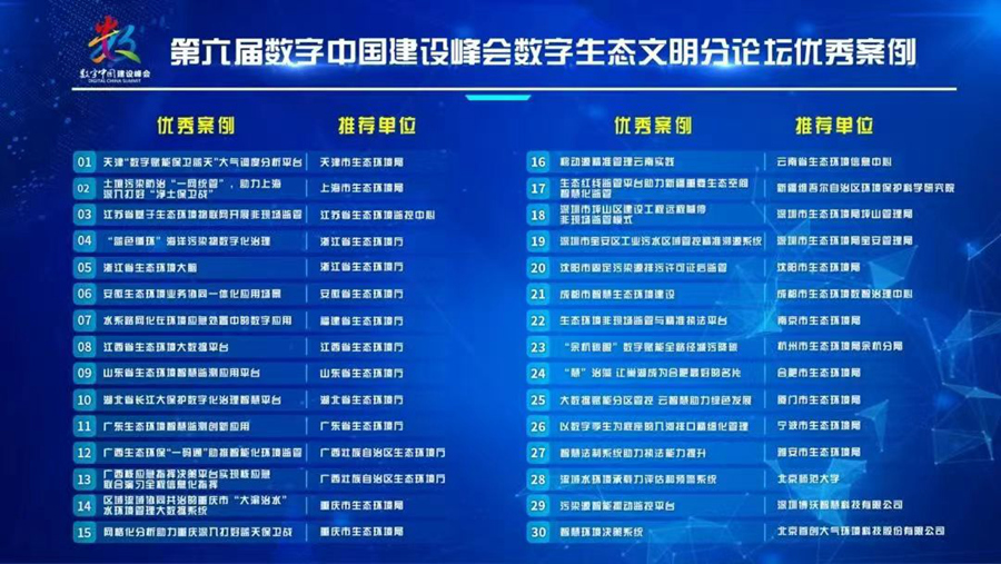第六届数字中国建设峰会数字生态文明分论坛优秀案例名单。