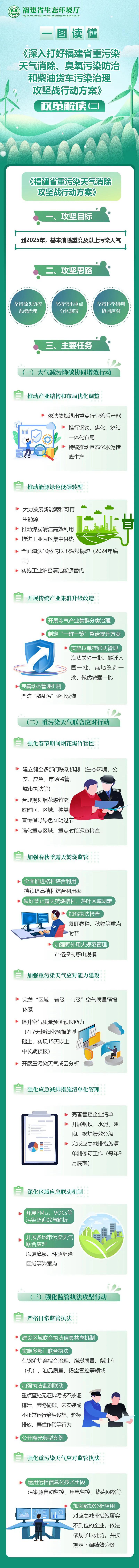 图解素材由福建省生态环境厅提供