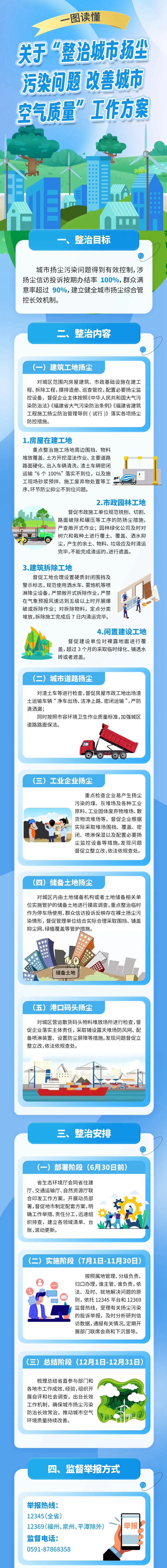 圖解素材由福建省生態環境廳提供