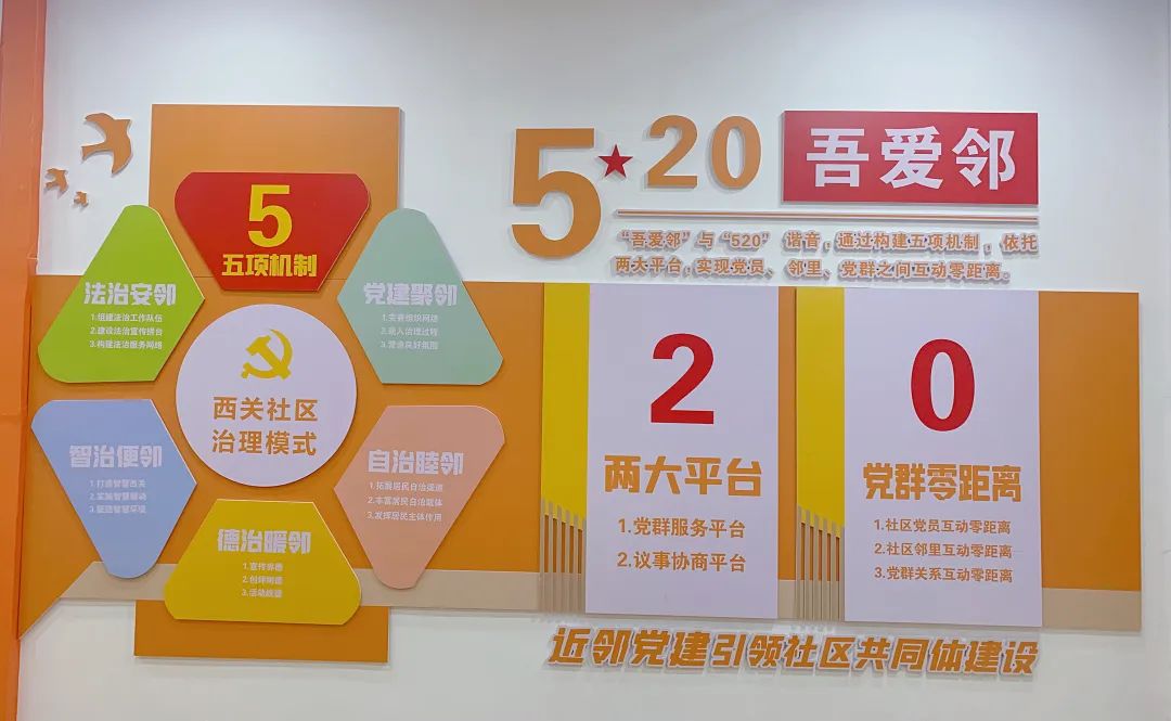 西关社区