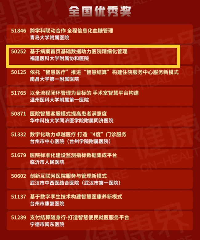 病案室《基于病案首页基础数据助力医院精细化管理》获智慧医院主题全国优秀奖