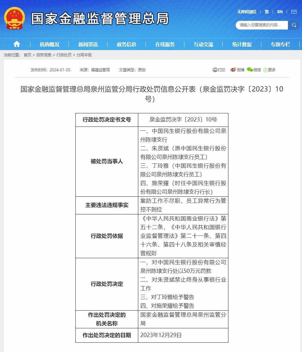 民生银多米体育行在闽多家分行被处罚 涉贷款管理不审慎、案防工作不尽职等原因(图2)