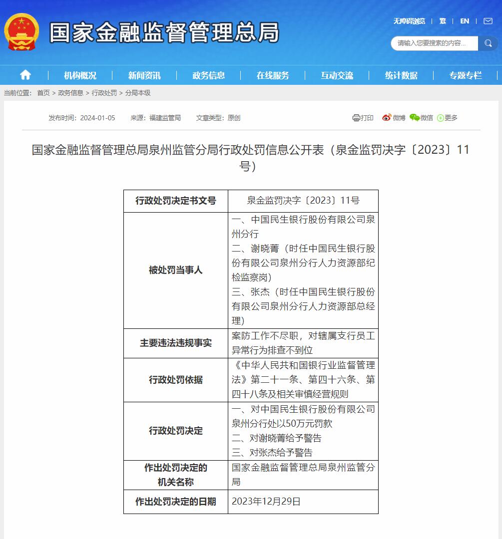 民生银多米体育行在闽多家分行被处罚 涉贷款管理不审慎、案防工作不尽职等原因(图3)