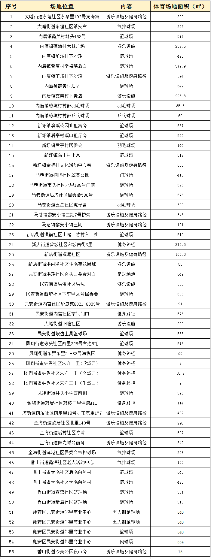 新增55处全民健身场地