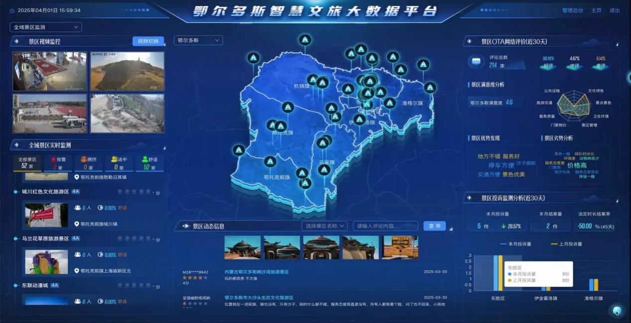 鄂爾多斯智慧文旅大數據平台