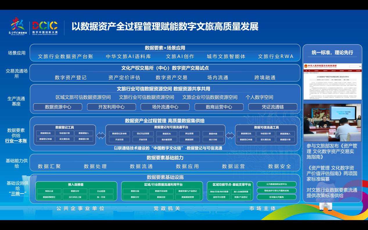 可信數據空間