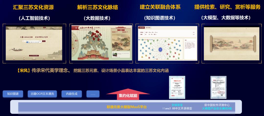 三蘇文化數據服務矩陣