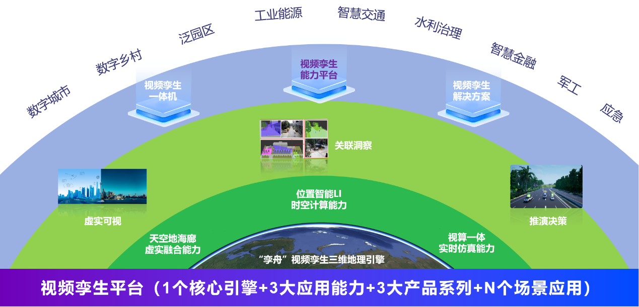 引擎架構圖
