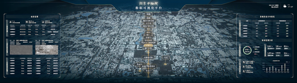 中轴线全景图