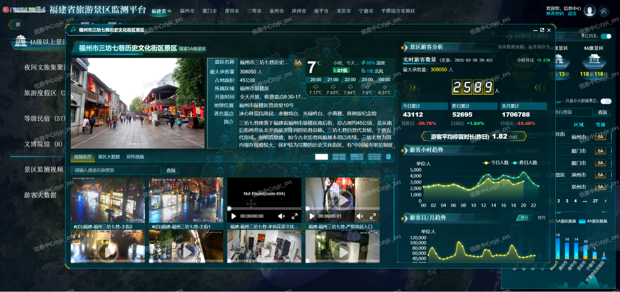 旅游景區監測