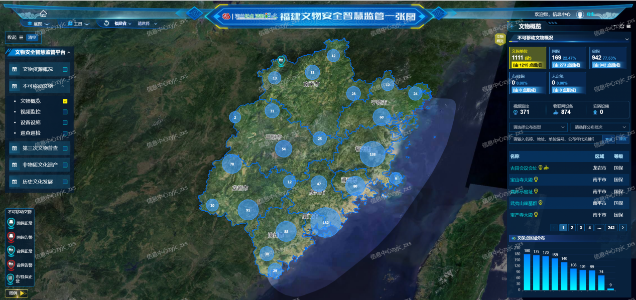福建文物安全智慧監管一張圖