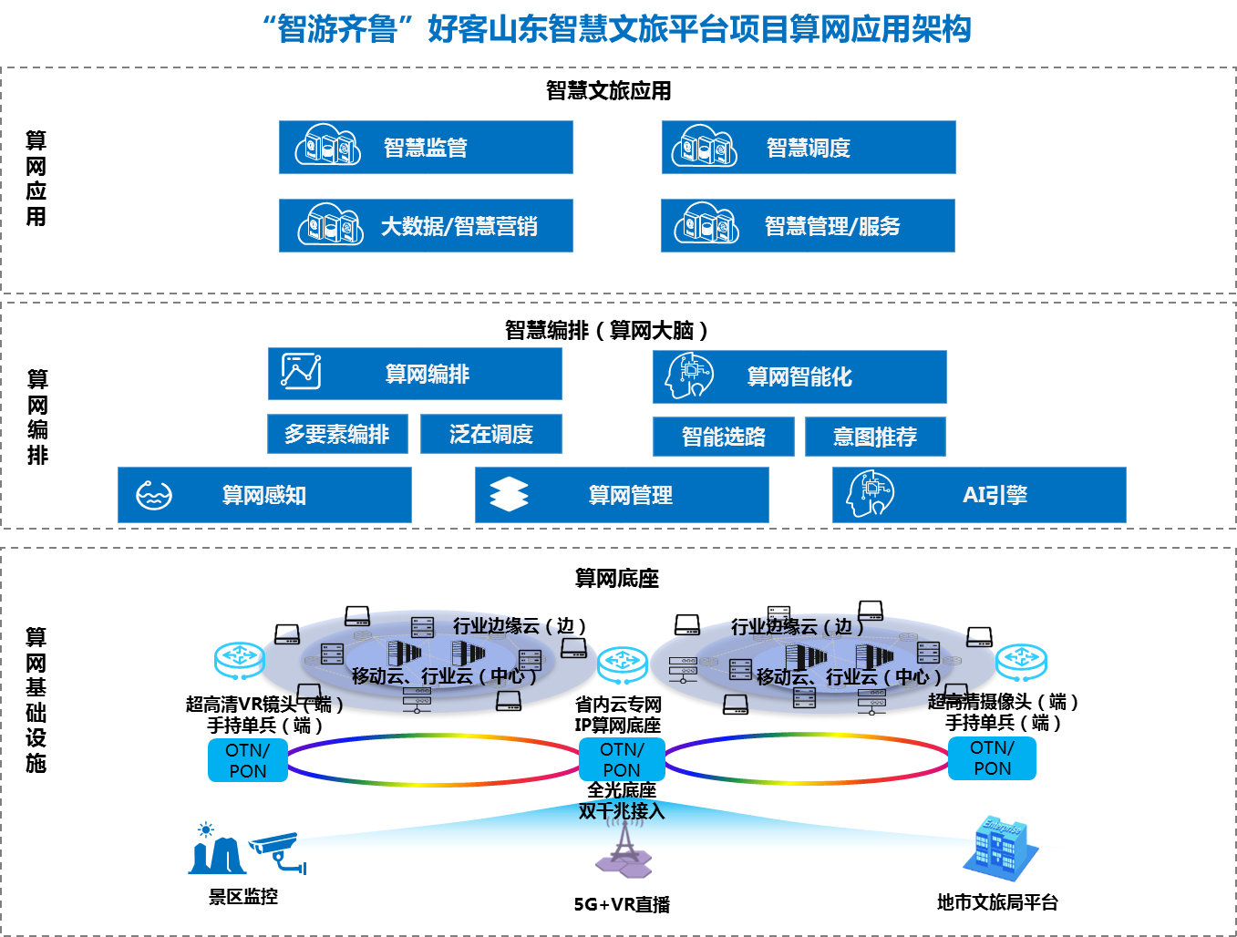 雲邊端協同打造智慧文旅新生態