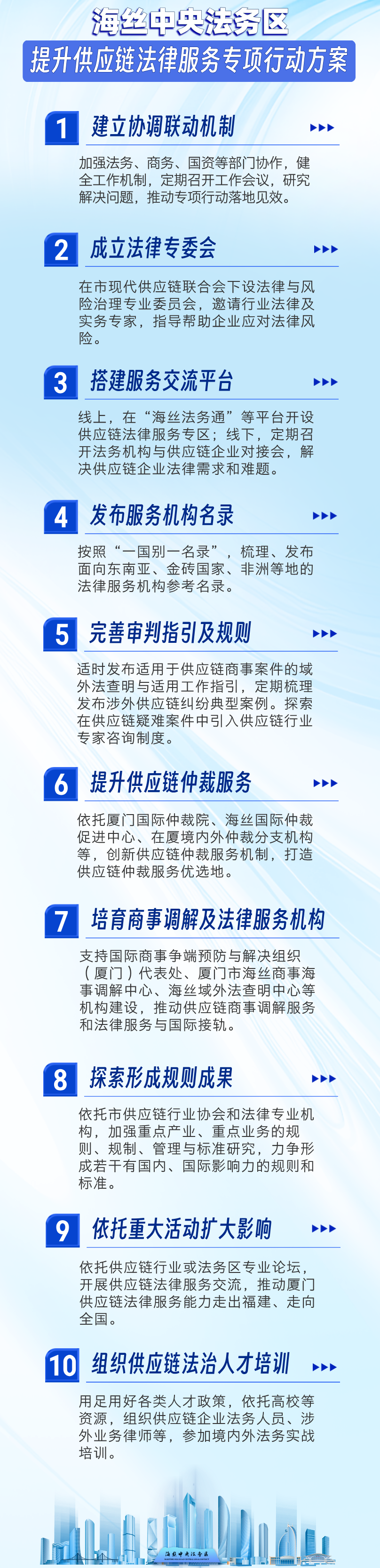《海絲中央法務區提升供應鏈法律服務專項行動方案》