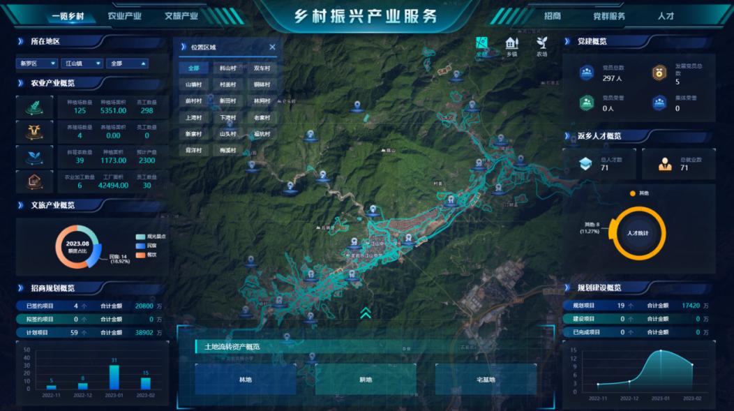 新罗区乡村振兴集体产业经济发展综合服务平台