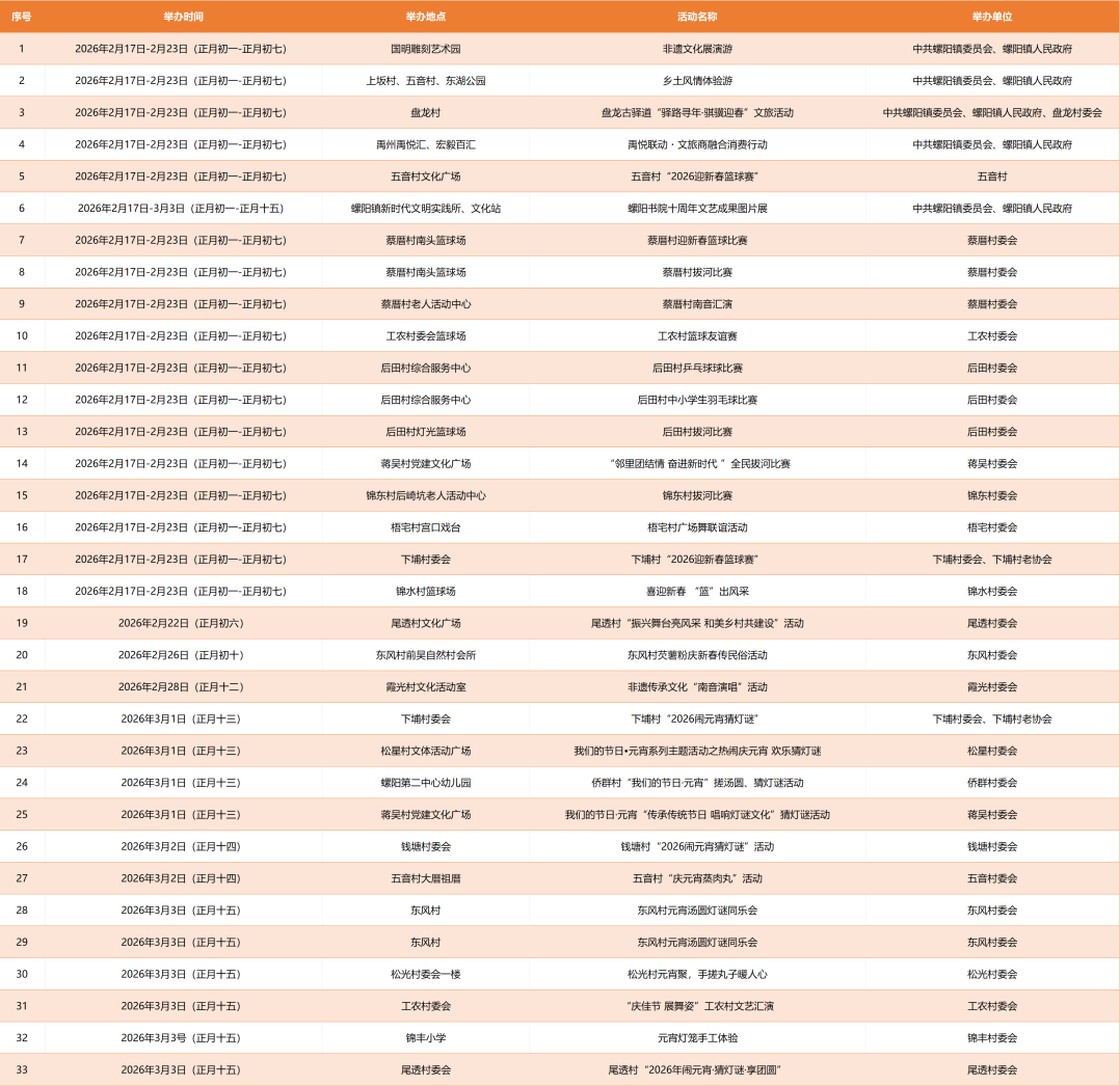 螺陽鎮2026年春節元宵文旅活動匯總表