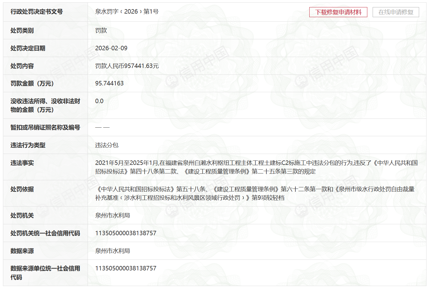 圖片來源：信用中國