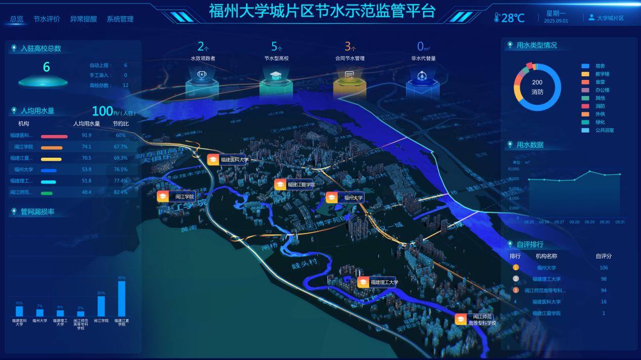 福州大学城片区节水监管平台。福州市水利局供图