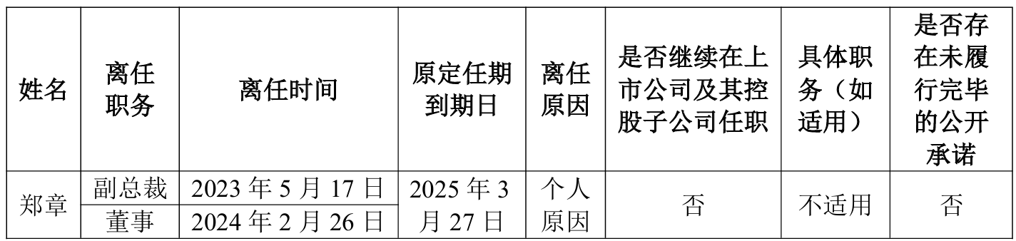 提前离任的基本情况
