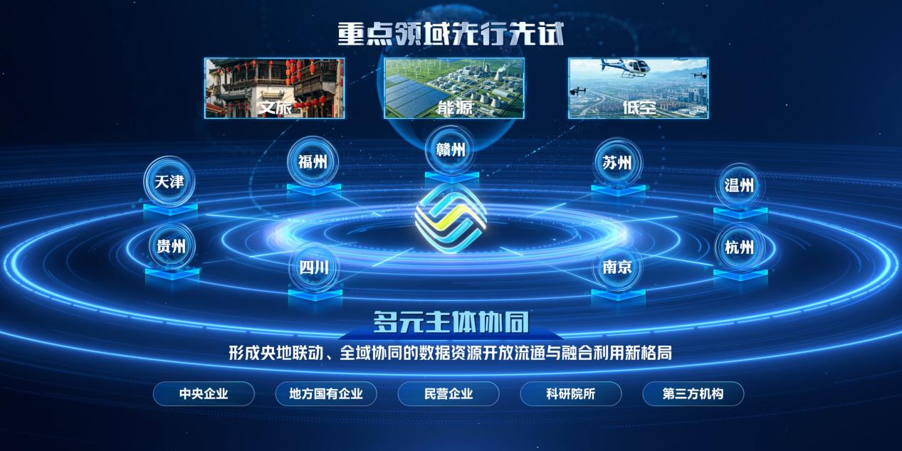 稳步扩容可信数据空间生态版图