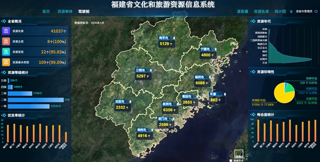 文旅資源一屏統攬