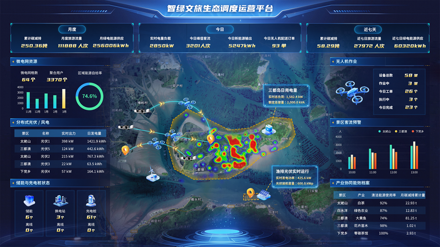《智电福宁——面向新型电力系统的智慧文旅与产业价值共生创新方案》项目