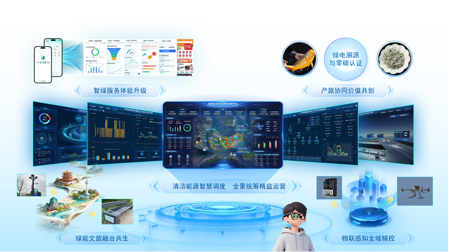 《智电福宁——面向新型电力系统的智慧文旅与产业价值共生创新方案》项目