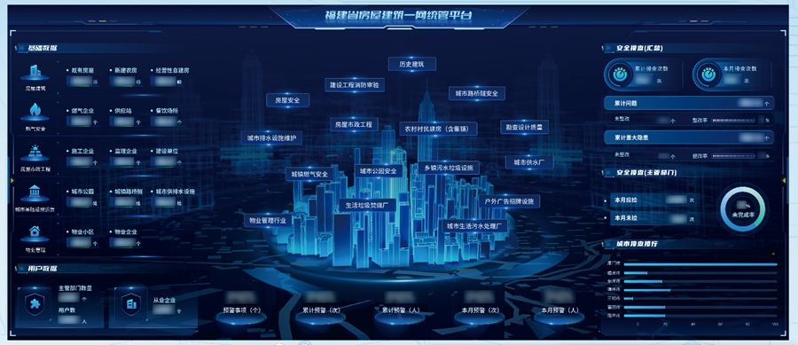 福建省房屋建筑一网统管平台