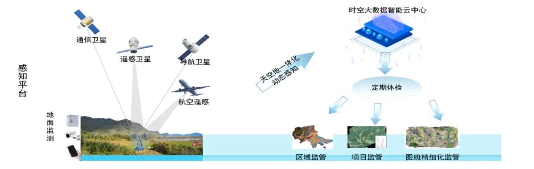 “天空地一体化”监管体系示意图。厦门市农业农村局（市水利局）供图