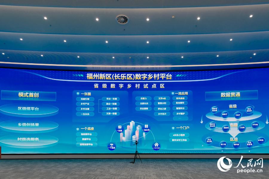 长乐数字乡村平台的“四个一”。人民网 欧阳奕奕摄