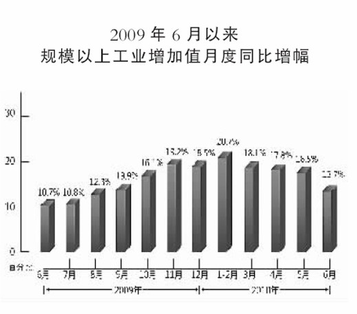 GDP保增长_中国gdp增长图(3)